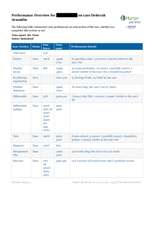 NR 511 Week 5 iHuman Case Performance Overview - Deborah Arnaudin - Attempt 3693474