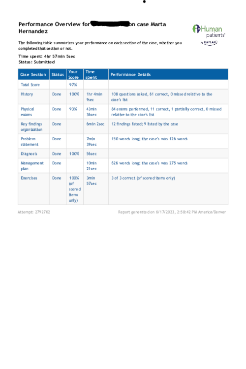 NR 511 Week 5 iHuman Virtual Patient Encounter - Marta Hernandez Attempt 2792702.
