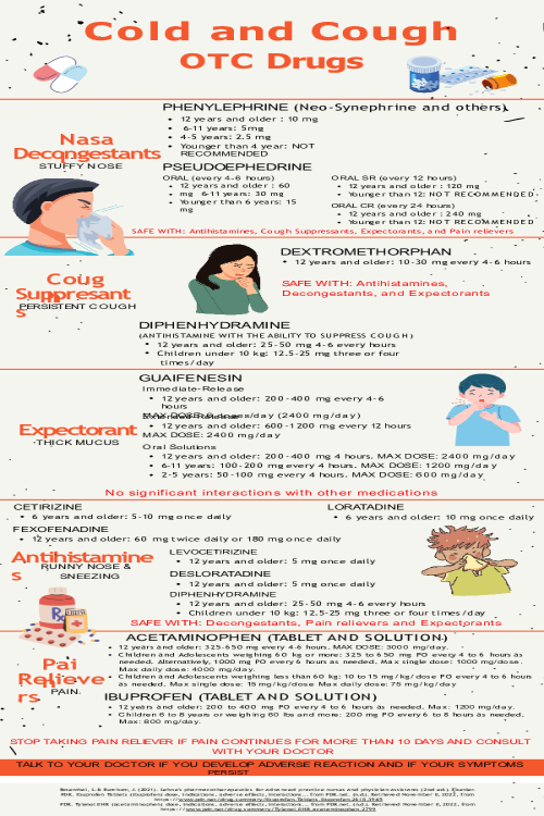NR 565 Week 7 Patient Teaching Infographic - Cold and Cough