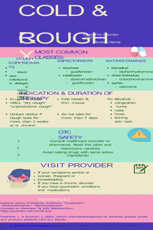 NR 566 Week 3 Discussion; Patient Education OTC Medications Infographic; COLD & COUGH RX