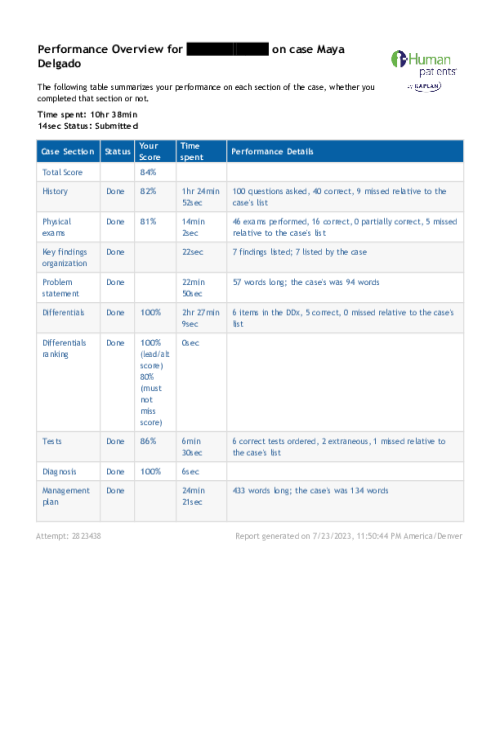 NR 577 Week 2 iHuman Performance Overview on case Maya Delgado (Trouble Sleeping)