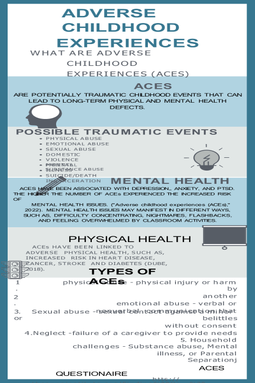 NR 606 Week 7 Assignment; Adverse Childhood Experiences - Presentation